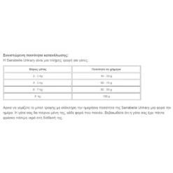 Sanabelle Adult Urinary με Πουλερικά 2kg 5 Sanabelle Adult Urinary με Πουλερικά 2kg -Προμήθειες Για Κατοικίδια Κατάστημα πωλήσεων Screenshot 2023 05 10 093423 1000x1000w 1
