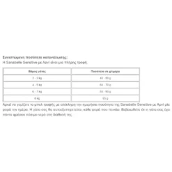 Sanabelle Adult Sensitive With Lamb (με Αρνί) 10kg + 2kg Δώρο 5 Sanabelle Adult Sensitive With Lamb (με Αρνί) 10kg + 2kg Δώρο -Προμήθειες Για Κατοικίδια Κατάστημα πωλήσεων Screenshot 2023 05 10 113957 1000x1000w