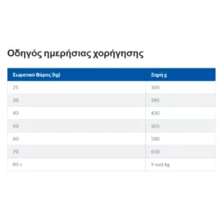 Hills Hill's Science Plan Mature Adult 6+ Large Breed Για Σκύλους Με Κοτόπουλο 14kg (11 + 3kg Δώρο) -Προμήθειες Για Κατοικίδια Κατάστημα πωλήσεων Screenshot 2023 05 28 194900 1000x1000w