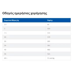 Hills Hill's Science Plan Adult Medium Για Σκύλους Με Κοτόπουλο 14kg -Προμήθειες Για Κατοικίδια Κατάστημα πωλήσεων Screenshot 2023 05 28 200734 1000x1000w