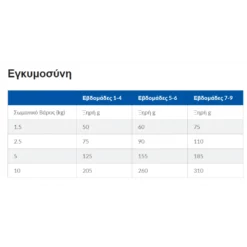 Hills Hill's Science Plan Puppy Small & Mini Για Σκύλους Με Κοτόπουλο 3KG (2,5kg + 500gr Δώρο) -Προμήθειες Για Κατοικίδια Κατάστημα πωλήσεων Screenshot 2023 05 28 203109 1000x1000w