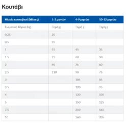 Hills Hill's Science Plan Puppy Small & Mini Για Σκύλους Με Κοτόπουλο 3KG (2,5kg + 500gr Δώρο) -Προμήθειες Για Κατοικίδια Κατάστημα πωλήσεων Screenshot 2023 05 28 203120 1000x1000w