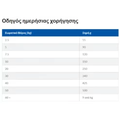 Hills Hill's Science Plan Mature Adult 7+ Medium Για Σκύλους Με Κοτόπουλο 14KG (11 + 3kg Δώρο) -Προμήθειες Για Κατοικίδια Κατάστημα πωλήσεων Screenshot 2023 05 29 110833 1000x1000w