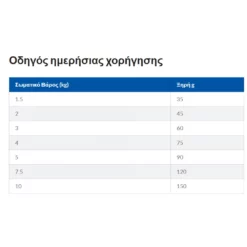 Hills Hill's Science Plan Mature Adult Small & Mini Για Σκύλους Με Κοτόπουλο 3kg (2,5kg + 500gr Δώρο) -Προμήθειες Για Κατοικίδια Κατάστημα πωλήσεων Screenshot 2023 05 29 124742 1000x1000w