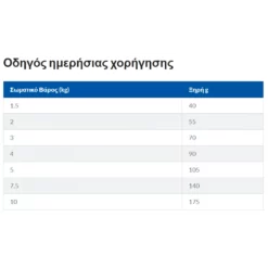Hills Hill's Science Plan Adult Small & Mini Light Για Σκύλους Με Κοτόπουλο 1,5KG (1,2kg + 300gr Δώρο) 10 Hills Hill's Science Plan Adult Small & Mini Light Για Σκύλους Με Κοτόπουλο 1,5KG (1,2kg + 300gr Δώρο) -Προμήθειες Για Κατοικίδια Κατάστημα πωλήσεων Screenshot 2023 05 29 144145 1000x1000w