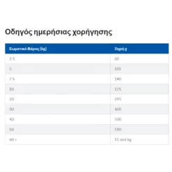 Hills Hill's Science Plan Light Mature Adult +7 Medium για Σκύλους 14kg με Κοτόπουλο -Προμήθειες Για Κατοικίδια Κατάστημα πωλήσεων Screenshot 2023 05 29 145130 1000x1000w
