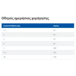 Hills Hill's Science Plan Adult Small & Mini για Σκύλους με Κοτόπουλο 1,5kg (1,2kg + 300gr Δώρο) 10 Hills Hill's Science Plan Adult Small & Mini για Σκύλους με Κοτόπουλο 1,5kg (1,2kg + 300gr Δώρο) -Προμήθειες Για Κατοικίδια Κατάστημα πωλήσεων Screenshot 2023 05 29 150743 1000x1000w