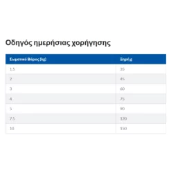 Hills Hill's Science Plan Small & Mini Senior 11+ για Σκύλους με Κοτόπουλο 1,5kg (1,2kg + 300gr Δώρο) 11 Hills Hill's Science Plan Small & Mini Senior 11+ για Σκύλους με Κοτόπουλο 1,5kg (1,2kg + 300gr Δώρο) -Προμήθειες Για Κατοικίδια Κατάστημα πωλήσεων Screenshot 2023 05 29 163219 1000x1000w
