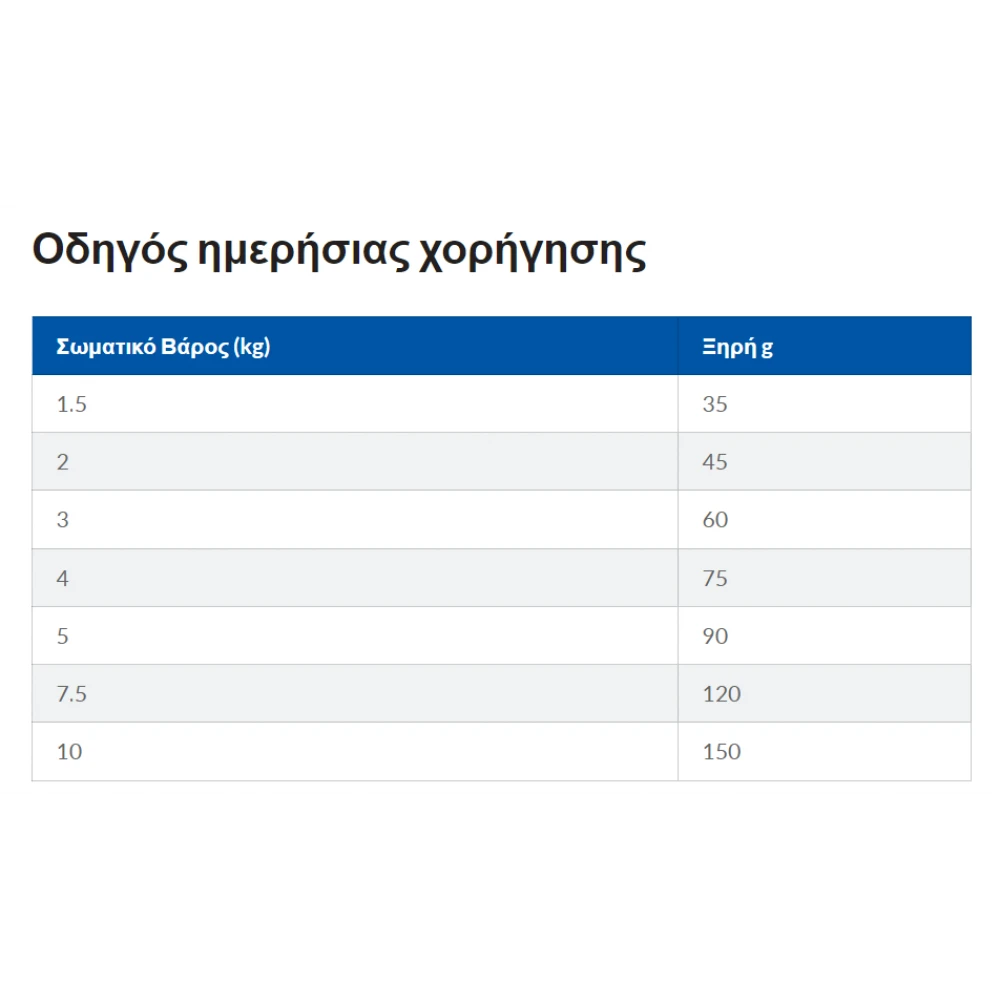 Hills Hill's Science Plan Small & Mini Senior 11+ για Σκύλους με Κοτόπουλο 1,5kg (1,2kg + 300gr Δώρο) 3 Hills Hill's Science Plan Small & Mini Senior 11+ για Σκύλους με Κοτόπουλο 1,5kg (1,2kg + 300gr Δώρο) - Image 3