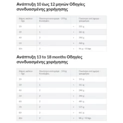 Hills Hill's Science Plan Puppy Large Breed Για Σκύλους Με Κοτόπουλο 14,5kg ( 11,5 + 3kg Δώρο) -Προμήθειες Για Κατοικίδια Κατάστημα πωλήσεων Screenshot 2023 05 29 164952 1000x1000h