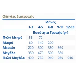 Laky Prolife Puppy 15kg -Προμήθειες Για Κατοικίδια Κατάστημα πωλήσεων Screenshot 2023 05 30 085745 1000x1000w