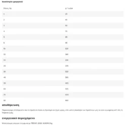 Meradog Essential Senior 12.5kg -Προμήθειες Για Κατοικίδια Κατάστημα πωλήσεων Screenshot 2023 06 06 160850 1000x1000h