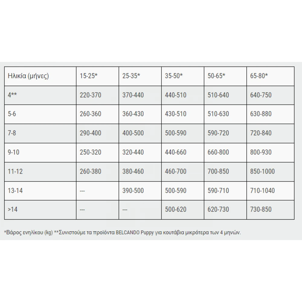 Belcando Baseline Line Young 12,5kg 3 Belcando Baseline Line Young 12,5kg - Image 3