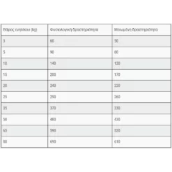 Belcando Baseline Line Adult Ranger Grain Free με βοδινό κρέας 12,5kg -Προμήθειες Για Κατοικίδια Κατάστημα πωλήσεων Screenshot 2023 07 07 151513 1000x1000w
