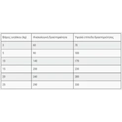 Belcando Baseline Line Adult Joker Grain Free με Πουλερικά 4kg -Προμήθειες Για Κατοικίδια Κατάστημα πωλήσεων Screenshot 2023 07 07 154825 1000x1000w