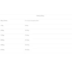 Naturea Naturals Adult Chicken 2kg -Προμήθειες Για Κατοικίδια Κατάστημα πωλήσεων Screenshot 2023 09 26 093731 1000x1000w