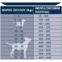 Ξηρά Τροφή Σκύλου Winner Small 3kg για Μικρόσωμους Ενήλικες Σκύλους -Προμήθειες Για Κατοικίδια Κατάστημα πωλήσεων Screenshot 2023 09 27 101816 1000x1000w