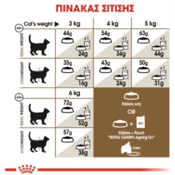 Ξηρά Τροφή Γάτας Royal Canin Cat Sterilised Ageing 12+ 2kg -Προμήθειες Για Κατοικίδια Κατάστημα πωλήσεων Screenshot 2023 09 27 125719 1000x1000h