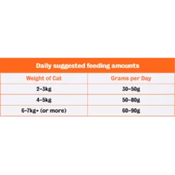 Ξηρά Τροφή Γάτας Meowing Heads Paw Lickin Chicken 4kg -Προμήθειες Για Κατοικίδια Κατάστημα πωλήσεων Screenshot 2023 09 27 135736 1000x1000w