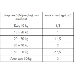 Canosan 30 Tablets για τις Αρθρώσεις -Προμήθειες Για Κατοικίδια Κατάστημα πωλήσεων Screenshot 2023 10 05 120240 1000x1000w