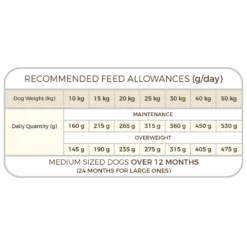 Picart Select Adult Light-Sterilised 12kg -Προμήθειες Για Κατοικίδια Κατάστημα πωλήσεων TAULES DE RACIONS EN 07 1000x1000w