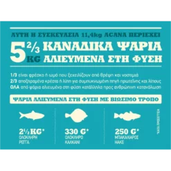 Acana Wild Coast 11,4kg -Προμήθειες Για Κατοικίδια Κατάστημα πωλήσεων Wild Coast Meat Math 60x45 1000x1000w