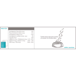 Acana Wild Coast 11,4kg -Προμήθειες Για Κατοικίδια Κατάστημα πωλήσεων Wild Coast analysh 1000x1000w