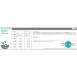 Acana Wild Coast 11,4kg -Προμήθειες Για Κατοικίδια Κατάστημα πωλήσεων Wild Coast dosologia 1 1000x1000w