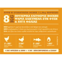 Acana Wild Prairie 11.4kg -Προμήθειες Για Κατοικίδια Κατάστημα πωλήσεων Wild Prairie Meat Math 60X45 1000x1000w