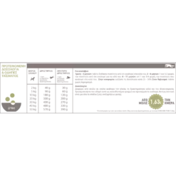 Acana Yorkshire Pork 11,4kg -Προμήθειες Για Κατοικίδια Κατάστημα πωλήσεων Yorkshire Pork dosologia 2 1000x1000w