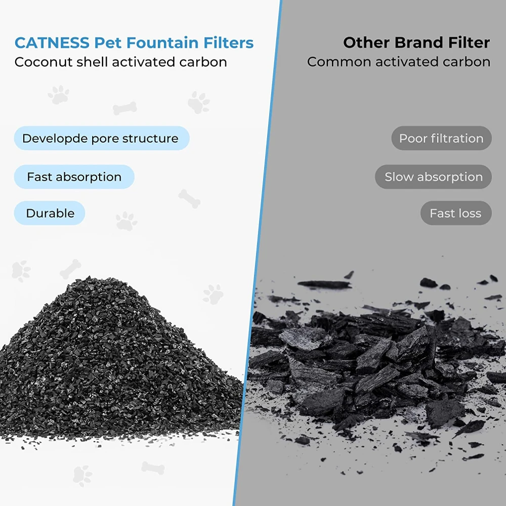 Ανταλλακτικό φίλτρο για Σιντριβάνι Dogness Water Fountain 2LT (3τμχ) 5 Ανταλλακτικό φίλτρο για Σιντριβάνι Dogness Water Fountain 2LT (3τμχ) - Image 5