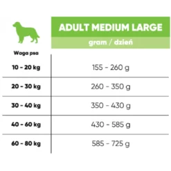 Arion Fresh Adult Medium Large 3kg -Προμήθειες Για Κατοικίδια Κατάστημα πωλήσεων arion fresh adult medium large feeding petshop88 1000x1000w