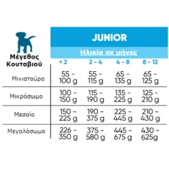 Arion Fresh Junior All Breed 3kg -Προμήθειες Για Κατοικίδια Κατάστημα πωλήσεων arion fresh junior 1000x1000w