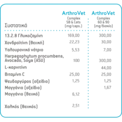 Arthrovet Complex Ha (90 Δισκία) για τις Αρθρώσεις 5 Arthrovet Complex Ha (90 Δισκία) για τις Αρθρώσεις -Προμήθειες Για Κατοικίδια Κατάστημα πωλήσεων arthro systatika pinakas 1000x1000w
