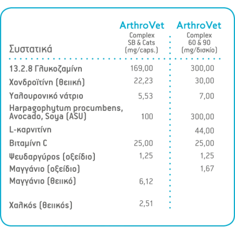 Arthrovet Complex Ha (90 Δισκία) για τις Αρθρώσεις 3 Arthrovet Complex Ha (90 Δισκία) για τις Αρθρώσεις - Image 3