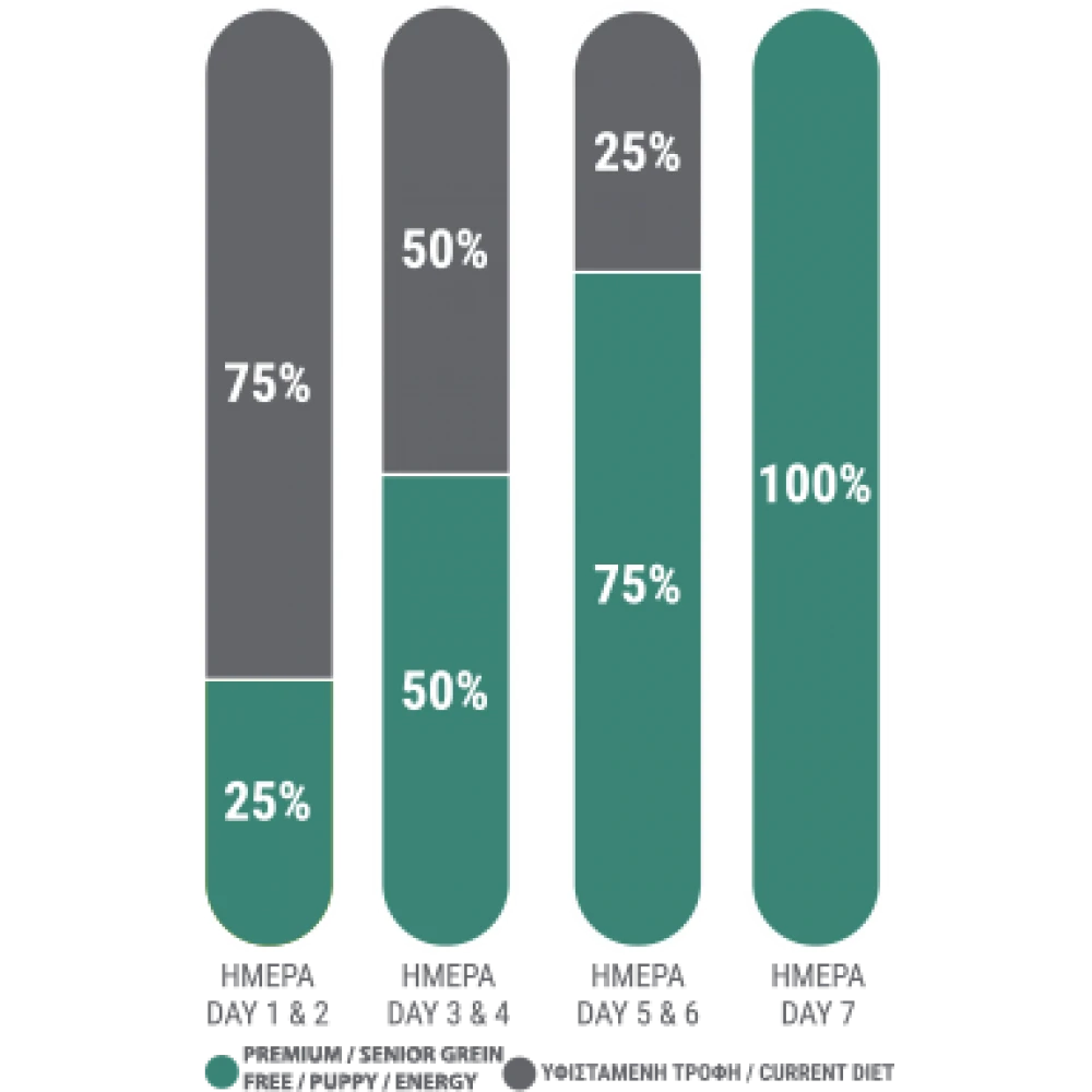 Ξηρά τροφή Σκύλου Viozois Exclusive Line Premium 15kg 5 Ξηρά τροφή Σκύλου Viozois Exclusive Line Premium 15kg - Image 5