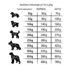 Belcando Mastercraft Adult Fresh Salmon 10kg + Δώρο Clinifect Αποσμητικό Χώρου Και Κατοικιδίων 500ml -Προμήθειες Για Κατοικίδια Κατάστημα πωλήσεων belcando turkey 1000x1000w 5