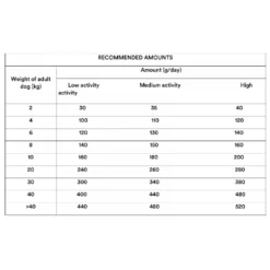 Dibaq Adult Grain Free Turkey & Potato 2kg -Προμήθειες Για Κατοικίδια Κατάστημα πωλήσεων dibaq adult grain free turkey and potato petshop88 1 1000x1000w