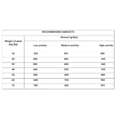 Dibaq Adult Maxi Chicken 15kg -Προμήθειες Για Κατοικίδια Κατάστημα πωλήσεων dibaq maxi 2 1000x1000w