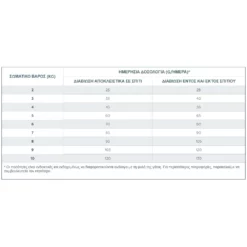 Ξηρά Τροφή Γάτας Virbac Adult Neutered Cat 1,5kg -Προμήθειες Για Κατοικίδια Κατάστημα πωλήσεων dosologia adult neutered cat 1000x1000w 1