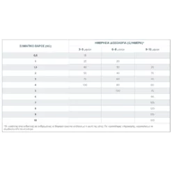 Ξηρά Τροφή Γάτας Virbac Junior Neutered Cat 1,5kg -Προμήθειες Για Κατοικίδια Κατάστημα πωλήσεων dosologia junior neutered cat 1000x1000w