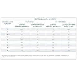 Ξηρά Τροφή Γάτας Virbac Adult Neutered & Entire Cat 1,5kg με σολομό 5 Ξηρά Τροφή Γάτας Virbac Adult Neutered & Entire Cat 1,5kg με σολομό -Προμήθειες Για Κατοικίδια Κατάστημα πωλήσεων dosologia neutered entire cat 1000x1000w