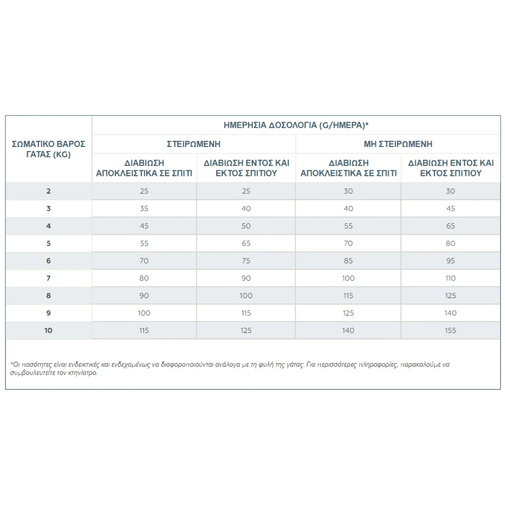 Ξηρά Τροφή Γάτας Virbac Adult Neutered & Entire Cat 1,5kg με σολομό 3 Ξηρά Τροφή Γάτας Virbac Adult Neutered & Entire Cat 1,5kg με σολομό - Image 3