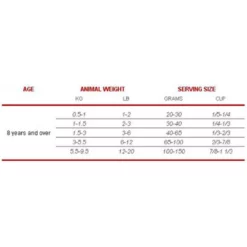 1st Choice Senior +8 Toy & Small 2,72kg -Προμήθειες Για Κατοικίδια Κατάστημα πωλήσεων dosologia senior small 1000x1000w