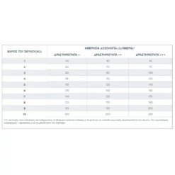 Ξηρά τροφή Σκύλου Virbac Senior Small And Toy Dog 1,5kg -Προμήθειες Για Κατοικίδια Κατάστημα πωλήσεων dosologia senior virbac small petshop88 1000x1000w