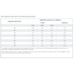 Ξηρά τροφή Σκύλου Virbac Baby Large & Medium Dog 3kg 11 Ξηρά τροφή Σκύλου Virbac Baby Large & Medium Dog 3kg -Προμήθειες Για Κατοικίδια Κατάστημα πωλήσεων dosologia1 1000x1000w