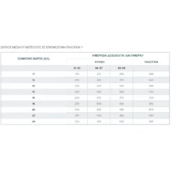 Ξηρά τροφή Σκύλου Virbac Baby Large & Medium Dog 3kg 10 Ξηρά τροφή Σκύλου Virbac Baby Large & Medium Dog 3kg -Προμήθειες Για Κατοικίδια Κατάστημα πωλήσεων dosologia2 1000x1000w