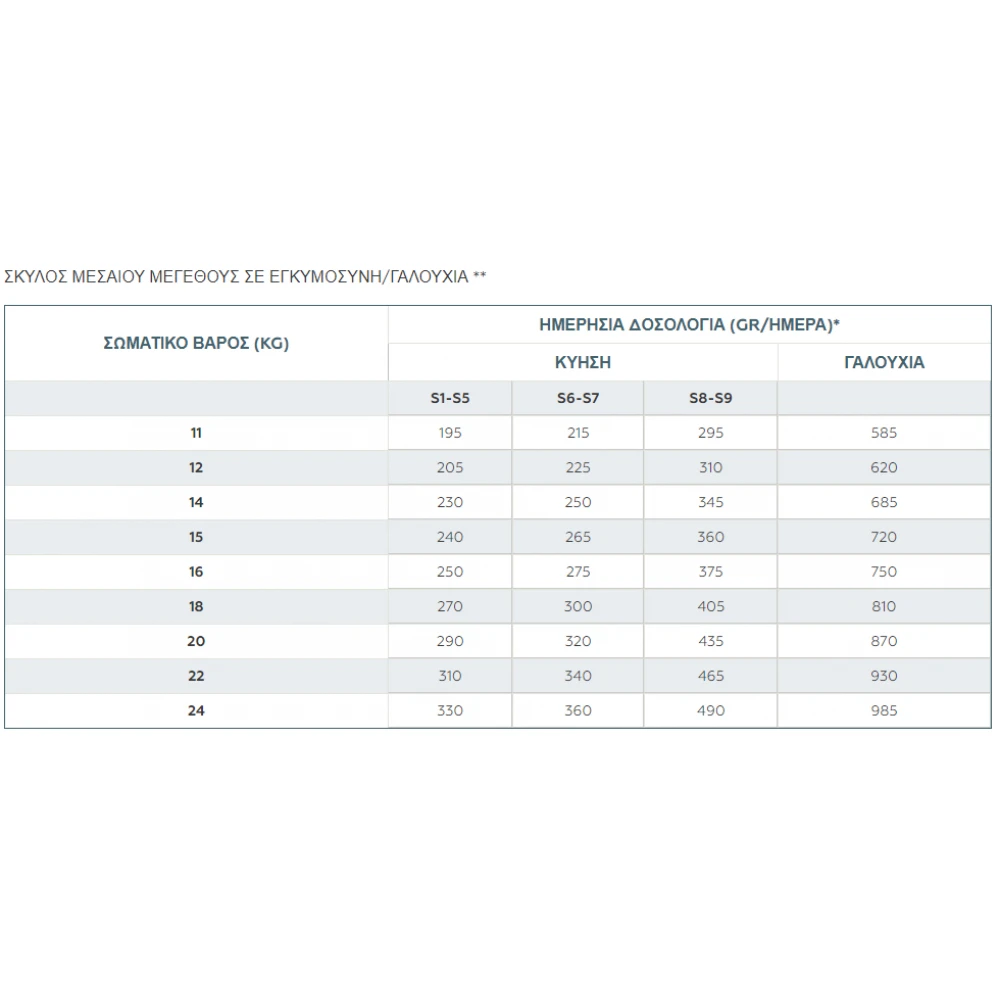 Ξηρά τροφή Σκύλου Virbac Baby Large & Medium Dog 3kg 5 Ξηρά τροφή Σκύλου Virbac Baby Large & Medium Dog 3kg - Image 5