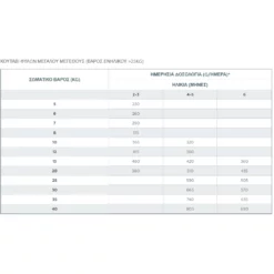 Ξηρά τροφή Σκύλου Virbac Baby Large & Medium Dog 3kg 9 Ξηρά τροφή Σκύλου Virbac Baby Large & Medium Dog 3kg -Προμήθειες Για Κατοικίδια Κατάστημα πωλήσεων dosologia3 1000x1000w