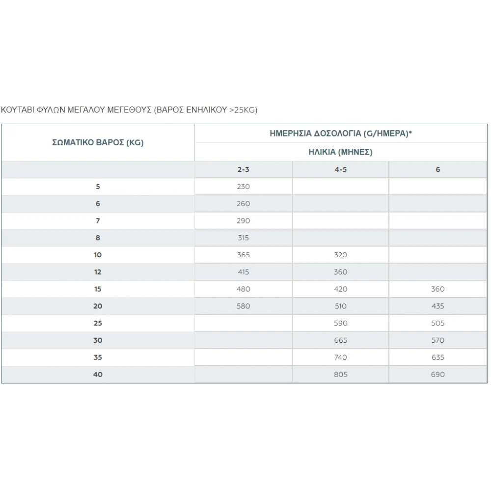 Ξηρά τροφή Σκύλου Virbac Baby Large & Medium Dog 3kg 4 Ξηρά τροφή Σκύλου Virbac Baby Large & Medium Dog 3kg - Image 4